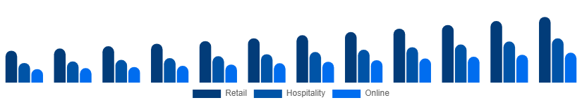 Chile Premium Bottled Water Market Distribution 2025-2033
