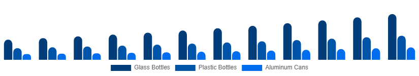 Chile Premium Bottled Water Market Packaging 2025-2033