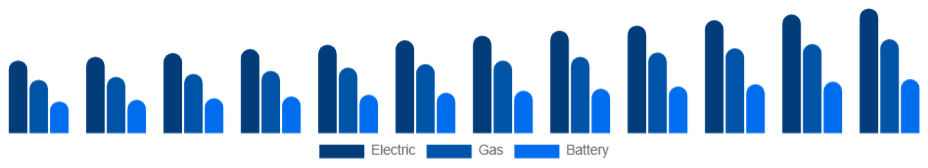 Chile Pressure Washer Market Product 2025-2033