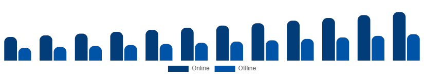 Chile Private Label Cosmetics Market Distribution Channel 2025-2033