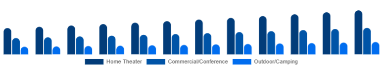 Chile Projector Screen Market Installation Location 2025-2033