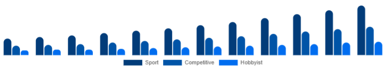 Chile Racing Drones Market Application 2025-2033
