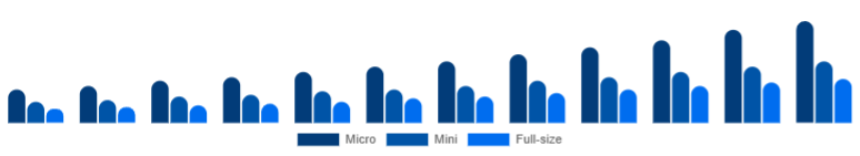 Chile Racing Drones Market Performance 2025-2033