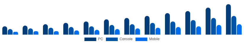 Chile Shooter Games Market Platform 2025-2033