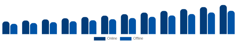 Chile Skin Tightening Products Market Distribution Channel 2025-2033