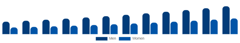 Chile Skin Tightening Products Market End User 2025-2033