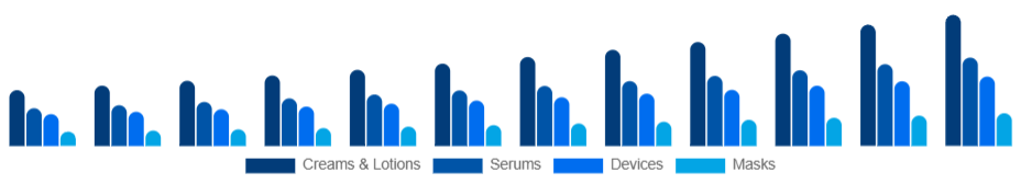 Chile Skin Tightening Products Market Product 2025-2033