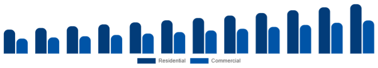 Chile Smart Ceiling Fans Market End-user 2025-2033
