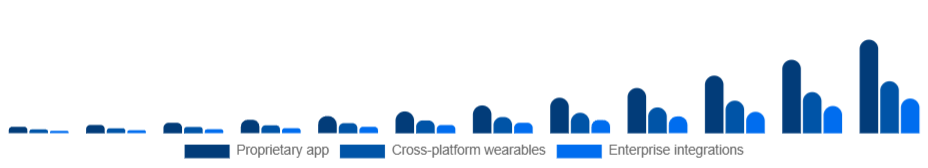 Chile Smart Rings Market Ecosystem 2025-2033