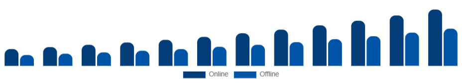 Chile Smart TV Market Distribution Channel 2025-2033
