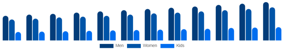 Chile Sports Apparel Market End User 2025-2033