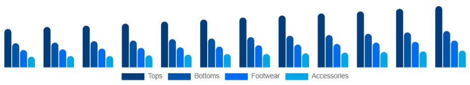 Chile Sports Apparel Market Product 2025-2033