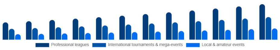 Chile Sports Events Market Event type 2025-2033