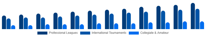 Chile Sports Events Tickets Market Event Type 2025-2033