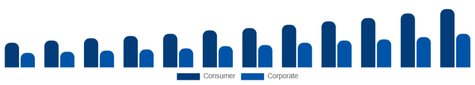Chile Sports Sponsorship Market Industry Sponsor 2025-2033