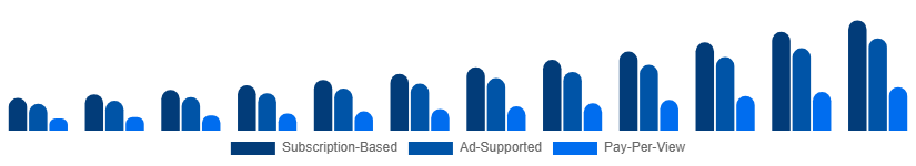 Chile Sports Streaming Platform Market Platform Type 2025-2033