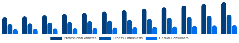 Chile Sportswear Market End User 2025-2033