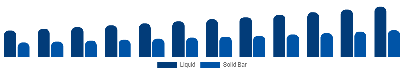 Chile Sulfate-Free Shampoo Market Formulation 2025-2033