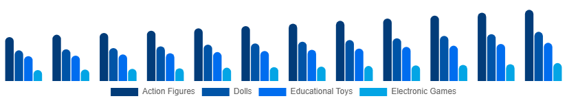 Chile Toys and Games Market Product 2025-2033