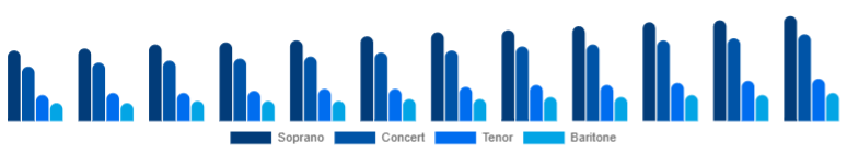 Chile Ukulele Market Product Type 2025-2033