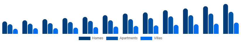 Chile Vacation Rental Market Accommodation 2025-2033