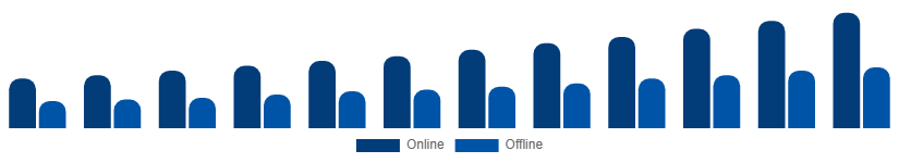 Chile Vacation Rental Market Booking Mode 2025-2033