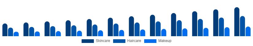 Chile Vegan Cosmetics Market Product Type 2025-2033