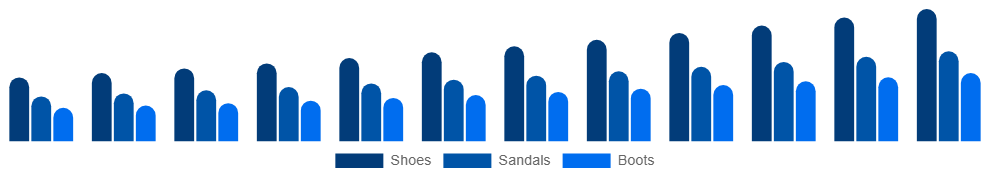 Chile Vegan Footwear Market Product 2025-2033