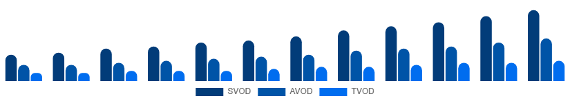 Chile Video Streaming Market Service Type 2025-2033