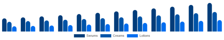 Chile Vitamin C Serum Market Product Type 2025-2033