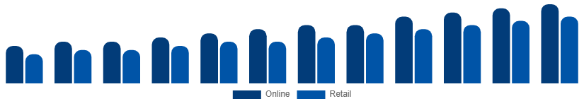 Chile Wall Art Market Distribution 2025-2033