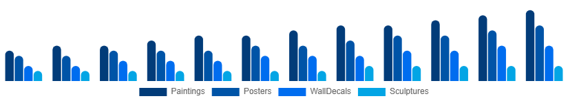 Chile Wall Art Market Product Type 2025-2033