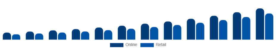 Chile Wearable Camera Market Distribution 2025-2033
