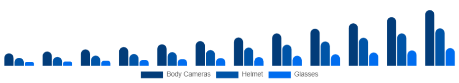 Chile Wearable Camera Market Product Type 2025-2033