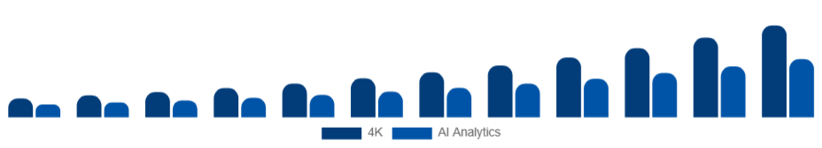 Chile Wearable Camera Market Resolution/Features 2025-2033