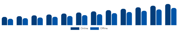 Chile Wellness Retreat Market Booking Channel 2025-2033