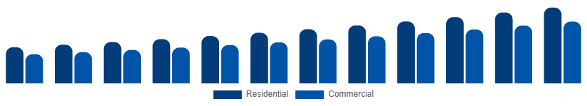 Chile Wet and Dry Vacuum Cleaners Market By Application 2025-2033