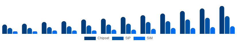 Chile WiFi Module Market Module Type 2025-2033