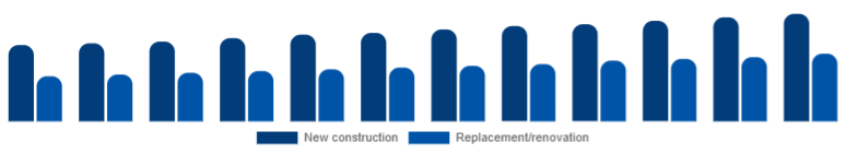 Chile Window & Door Frame Market Construction type 2025-2033