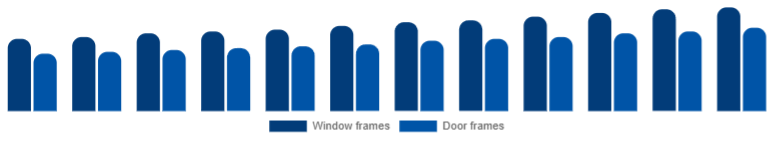 Chile Window & Door Frame Market Product 2025-2033