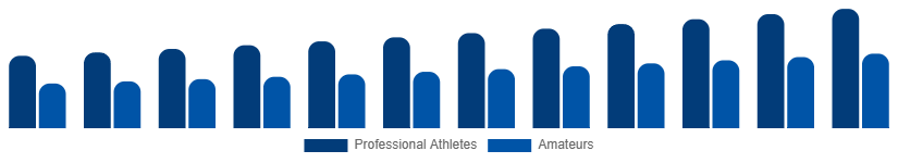 Chile Winter Sports Equipment Market End User 2025-2033