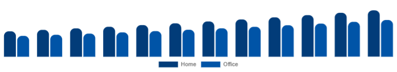 Chile Wireless Bluetooth Printer Market Application 2025-2033