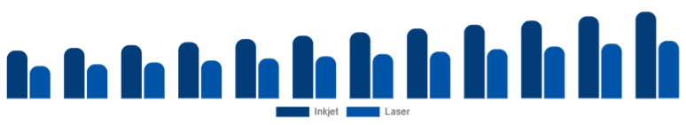 Chile Wireless Bluetooth Printer Market Type 2025-2033