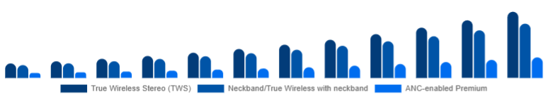Chile Wireless Earbuds Market Product Type 2025-2033