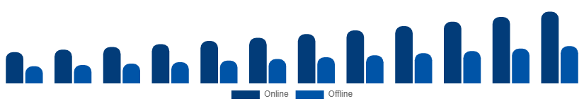 China Action Figures Market Distribution 2025-2033