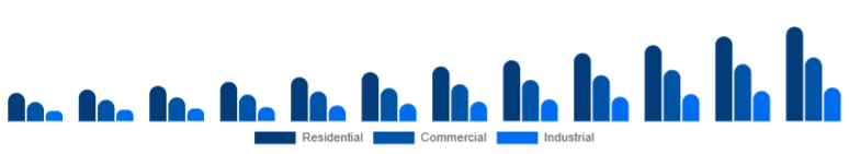 China Air Quality Monitoring System Market End-use 2025-2033