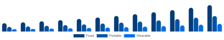 China Air Quality Monitoring System Market Product 2025-2033