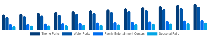 China Amusement Park Market Park Type 2025-2033