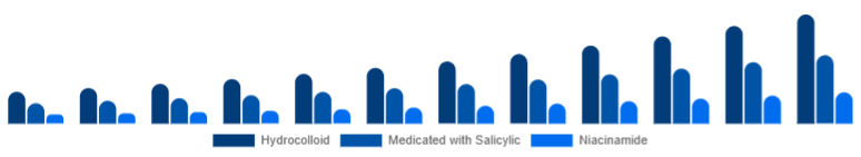 China Anti-Acne Dermal Patch Market Active 2025-2033