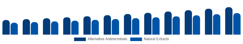 China Antibacterial Soap Market Active Ingredient 2025-2033